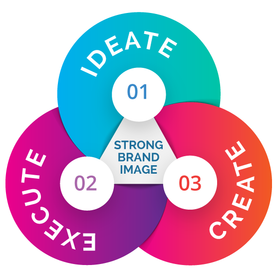 SME Identity Pack