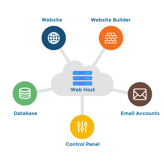 SME Base Hosting